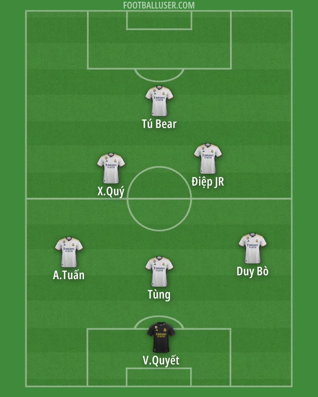 Real Madrid Formation 2024