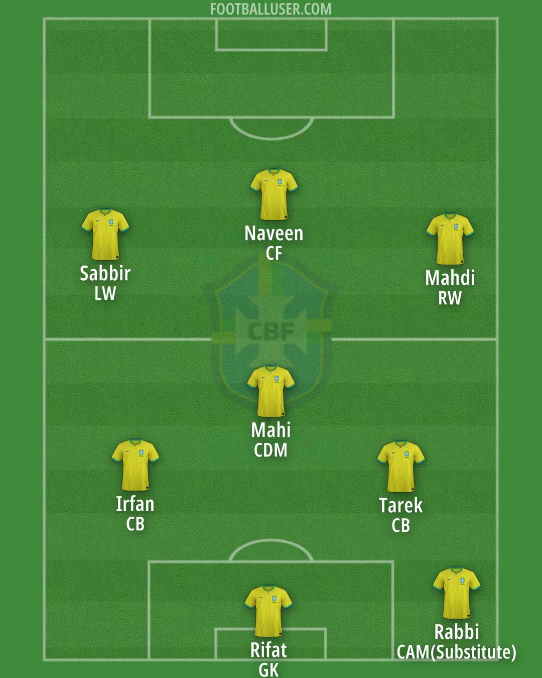 Brazil Formation 2024