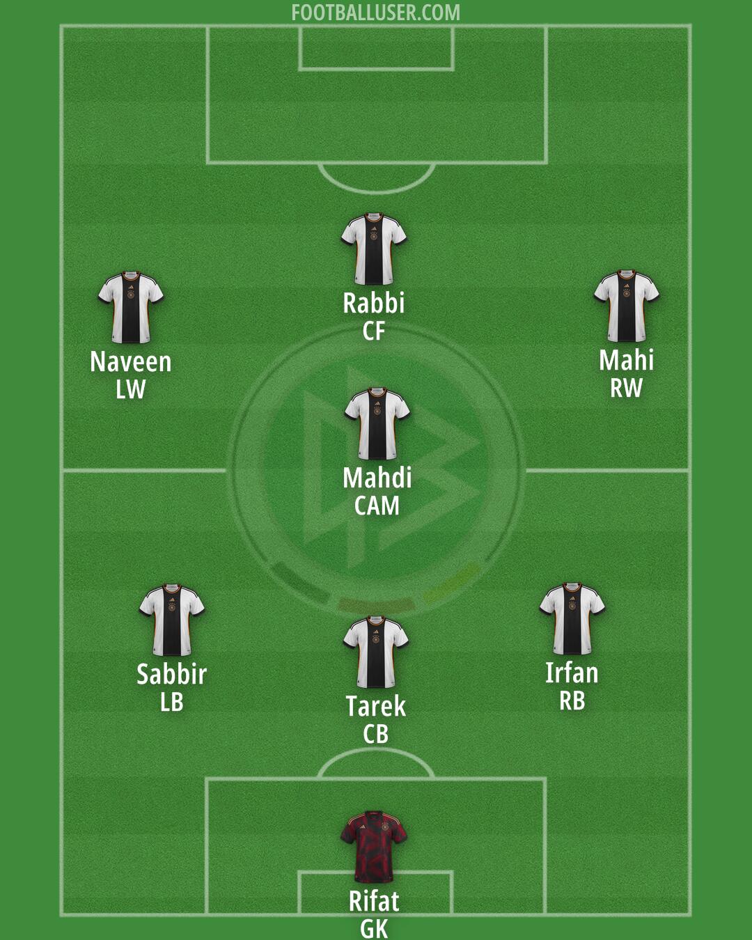 Germany Formation 2024