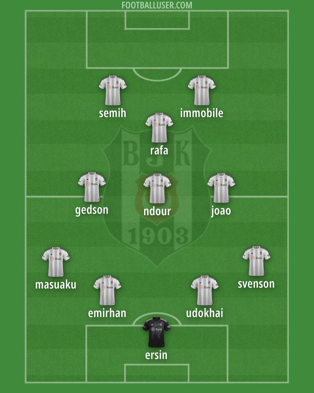 Besiktas Formation 2024