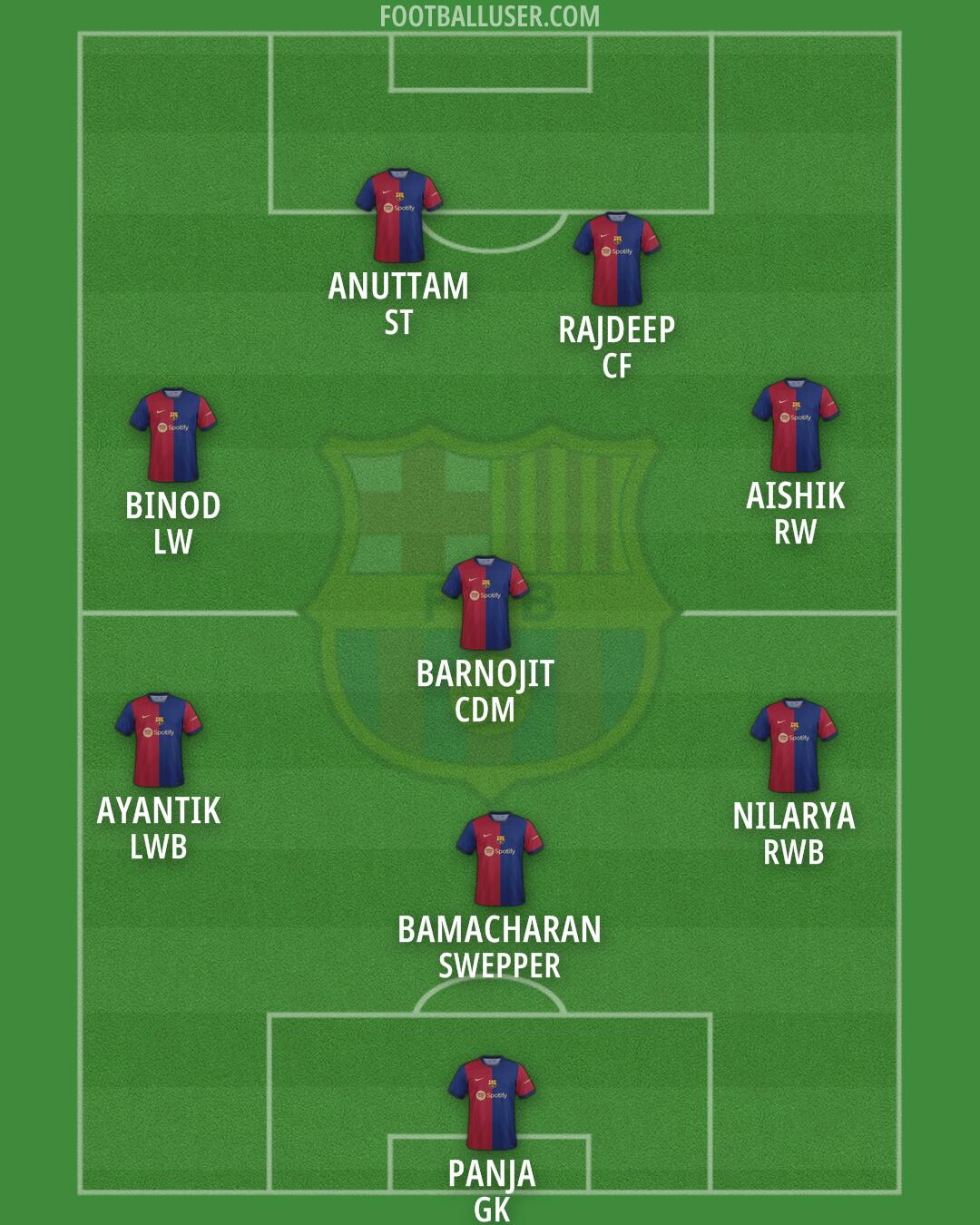 Barcelona Formation 2024