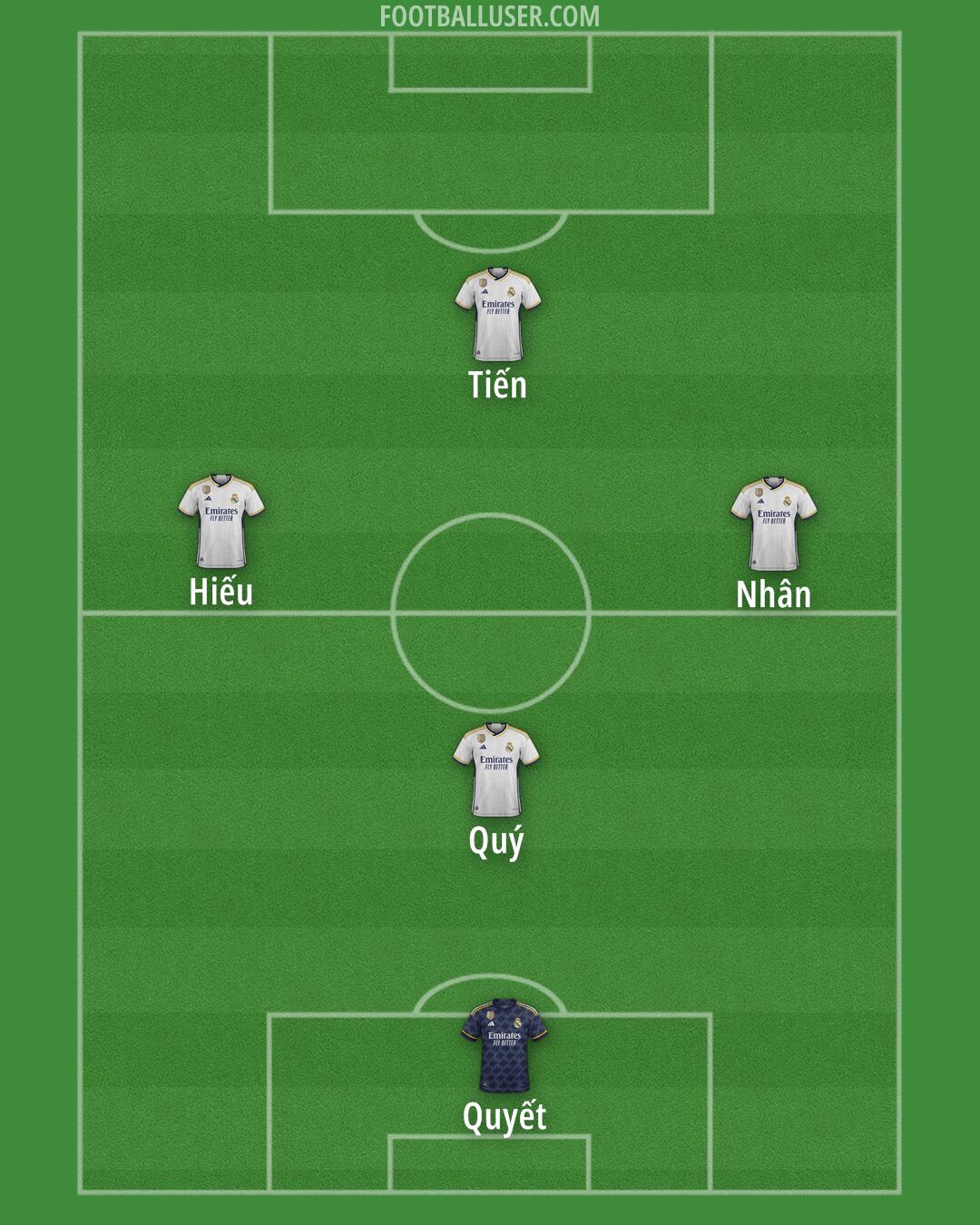 Real Madrid Formation 2024