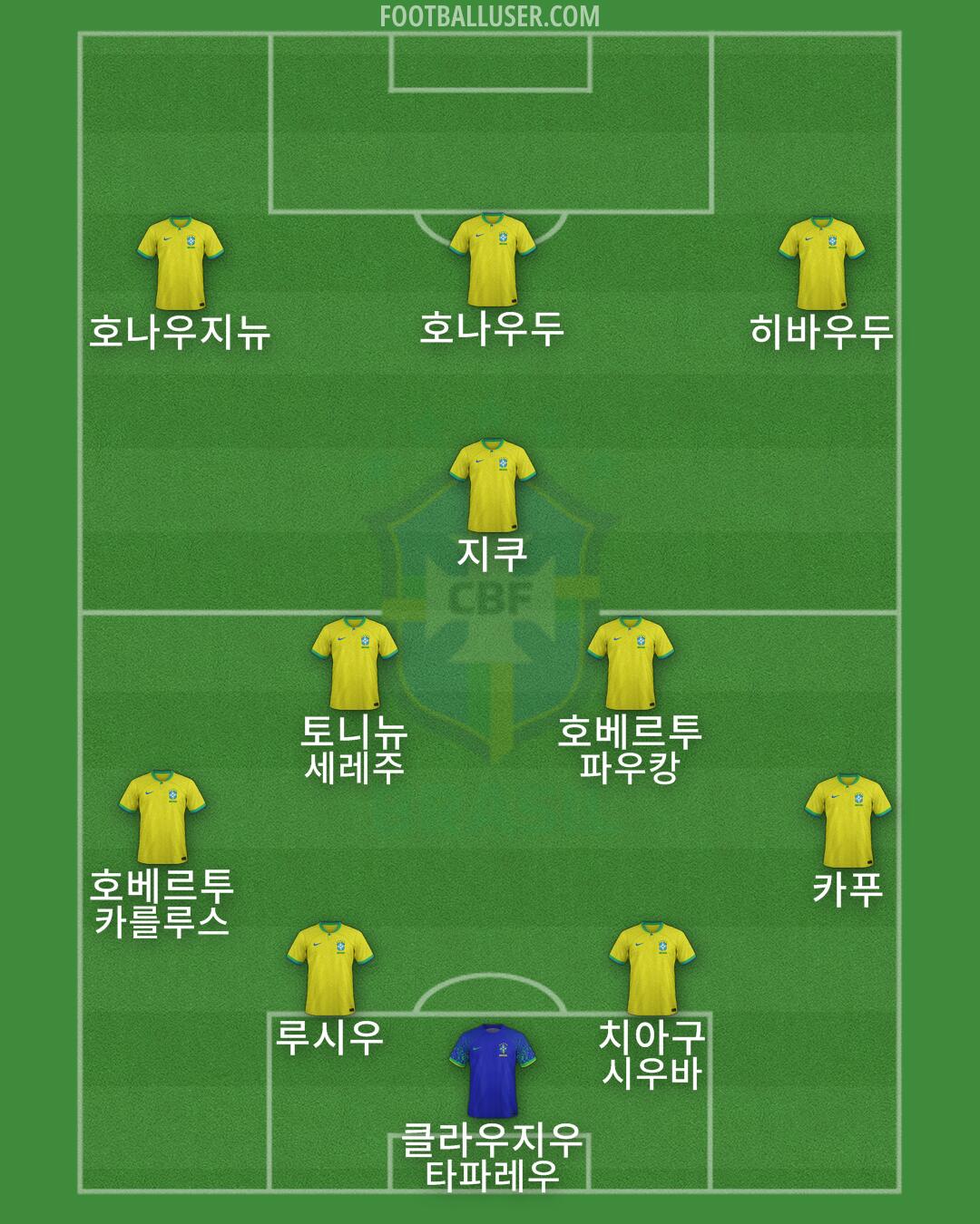 Brazil Formation 2024