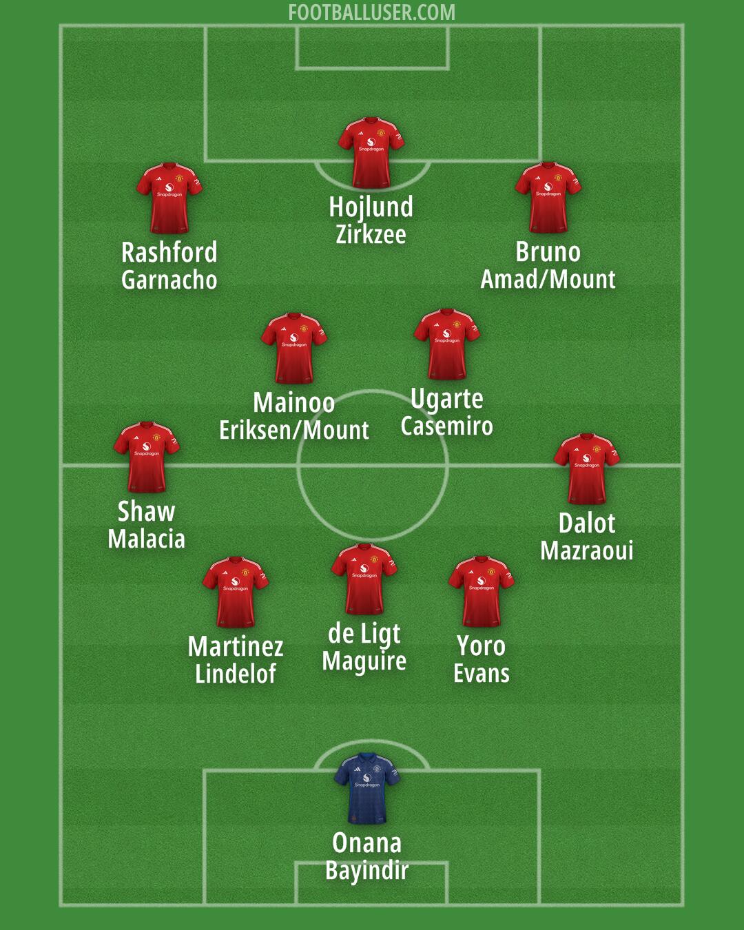 Man Utd Formation 2024