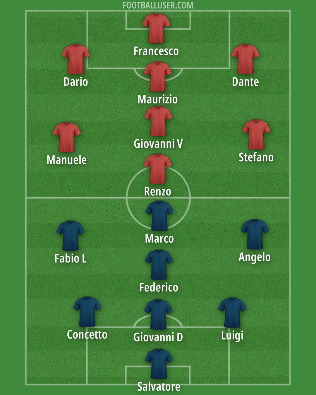 Italy Formation 2024