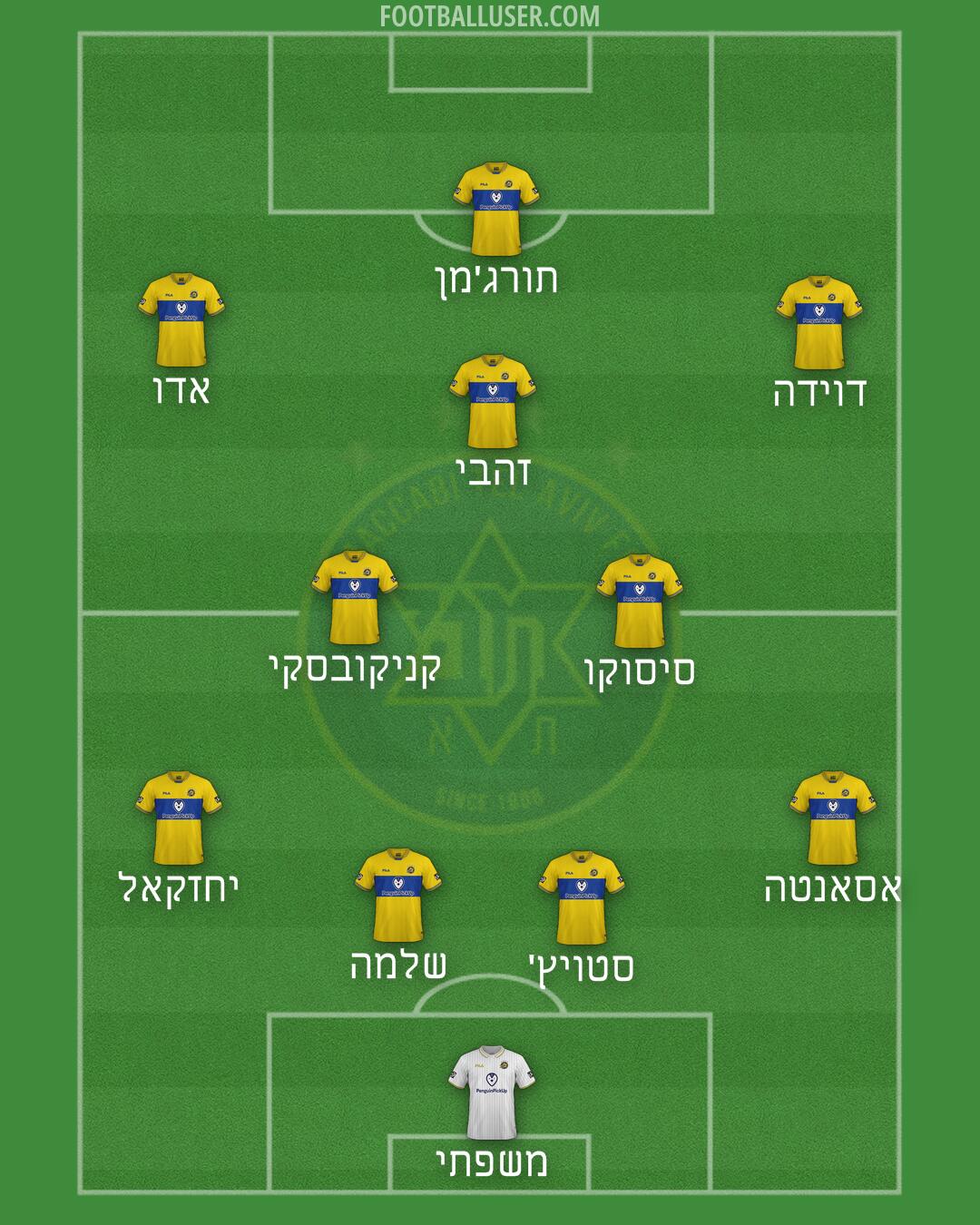 Maccabi Tel-Aviv Formation 2024