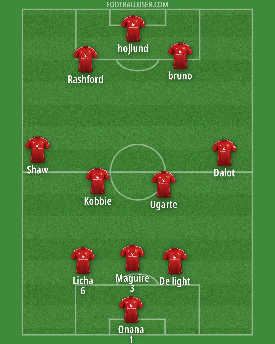 Man Utd Formation 2024