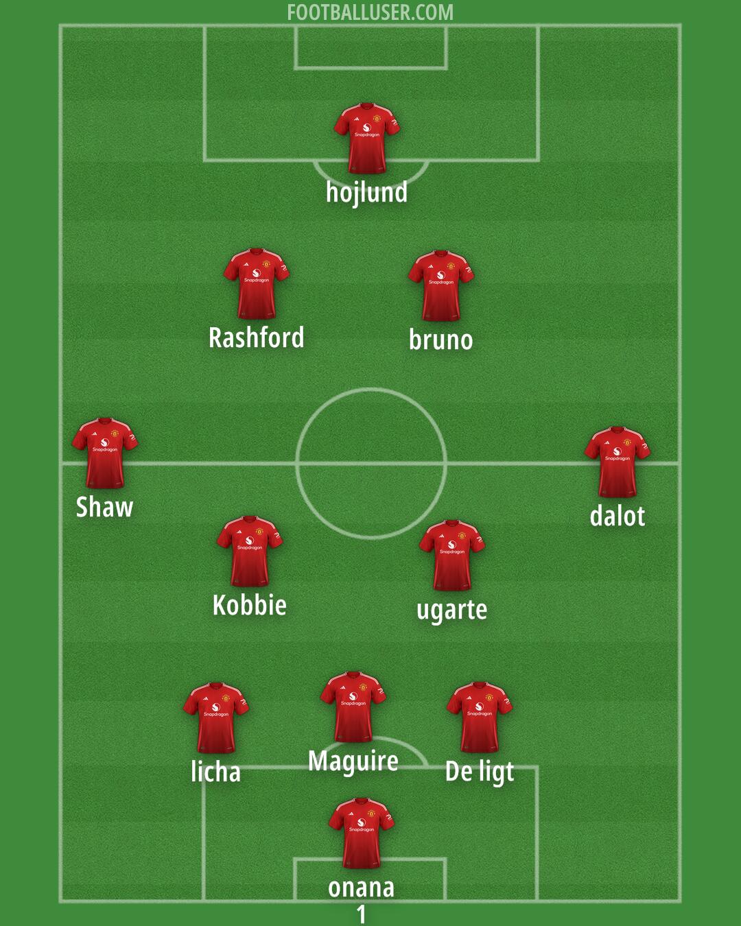 Man Utd Formation 2024