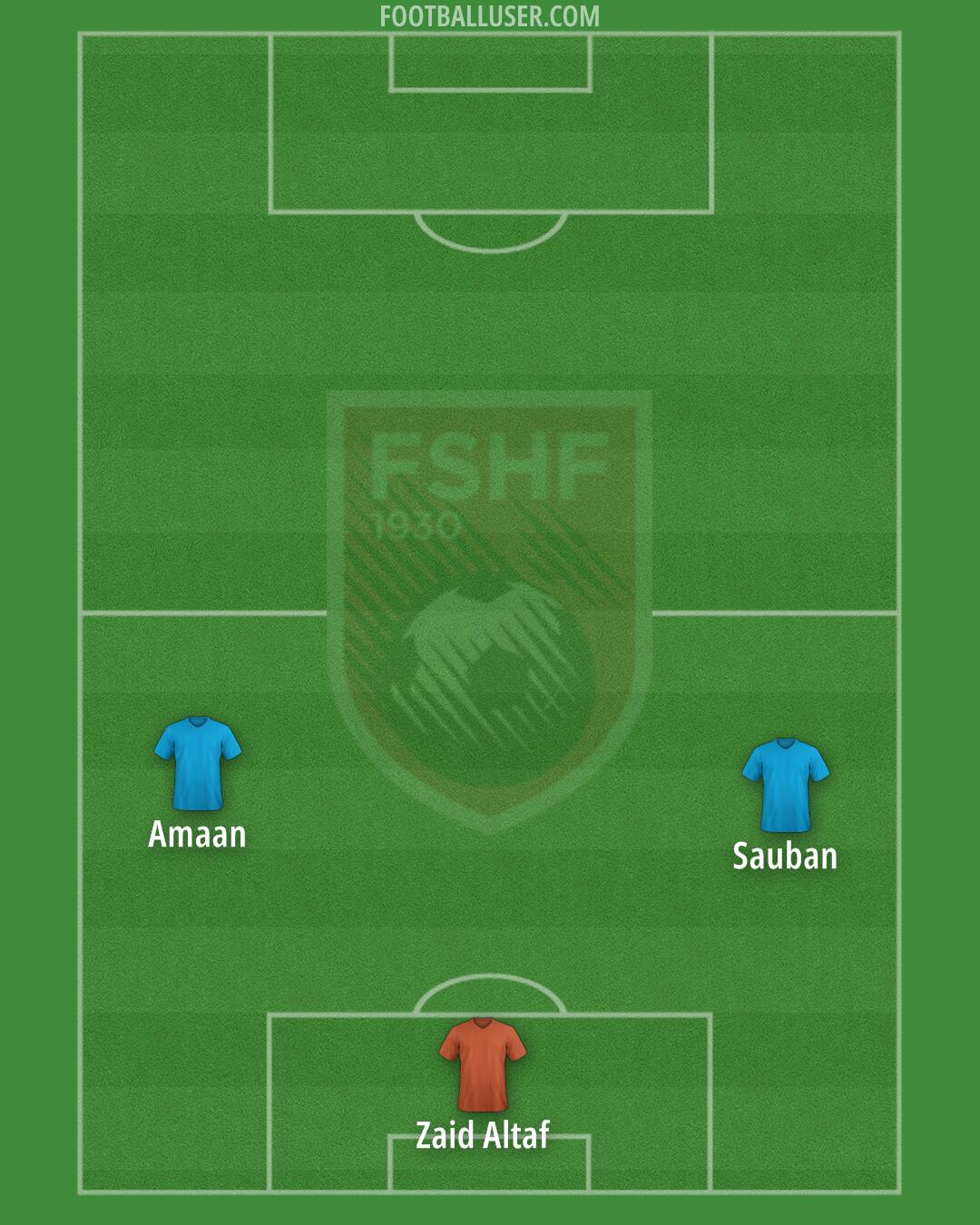 Albania Formation 2024