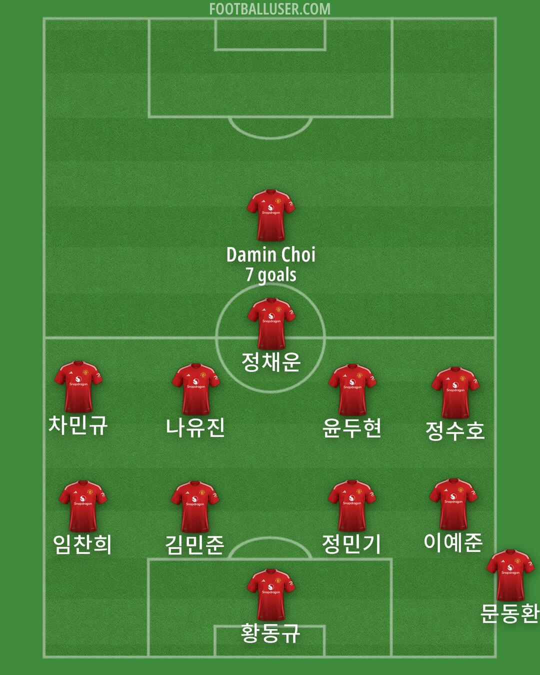 Man Utd Formation 2024