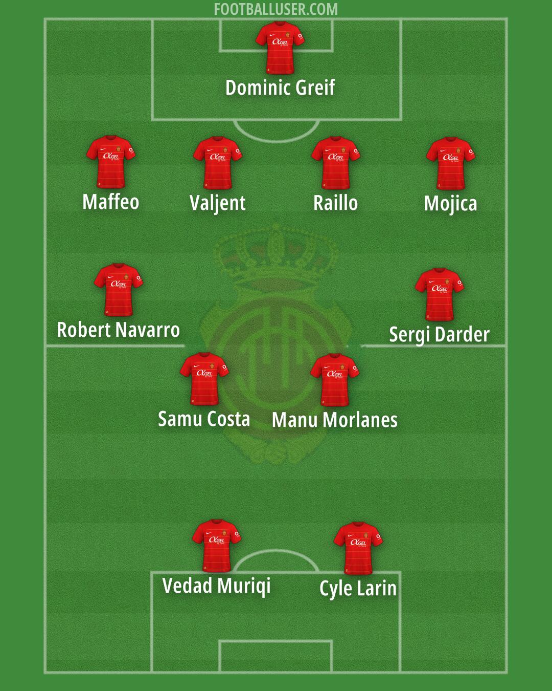 Mallorca Formation 2024