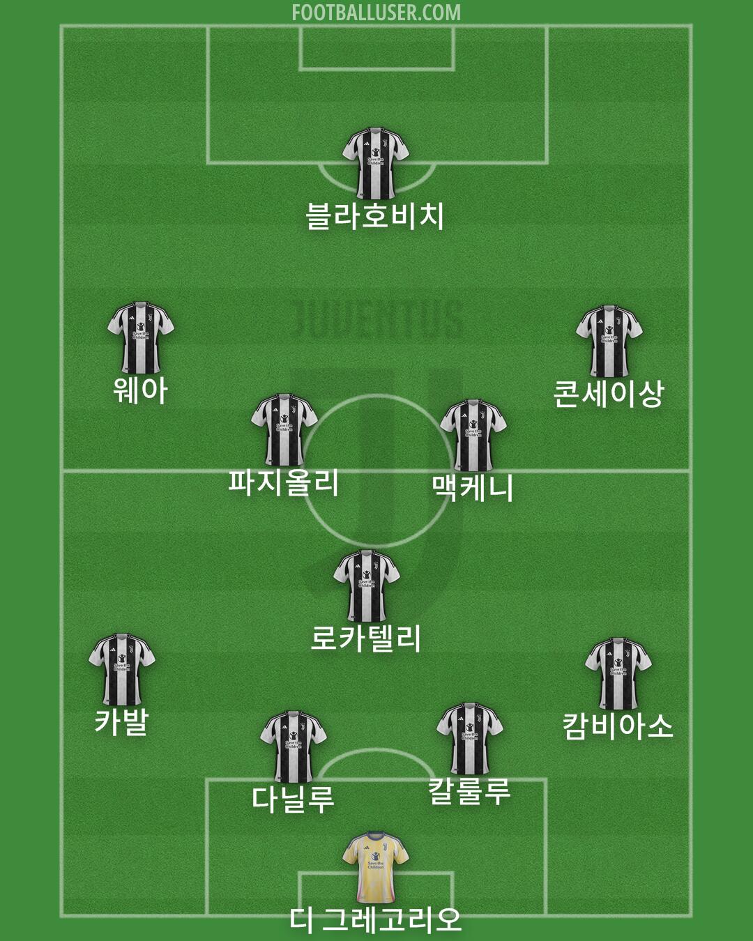 Juventus Formation 2024