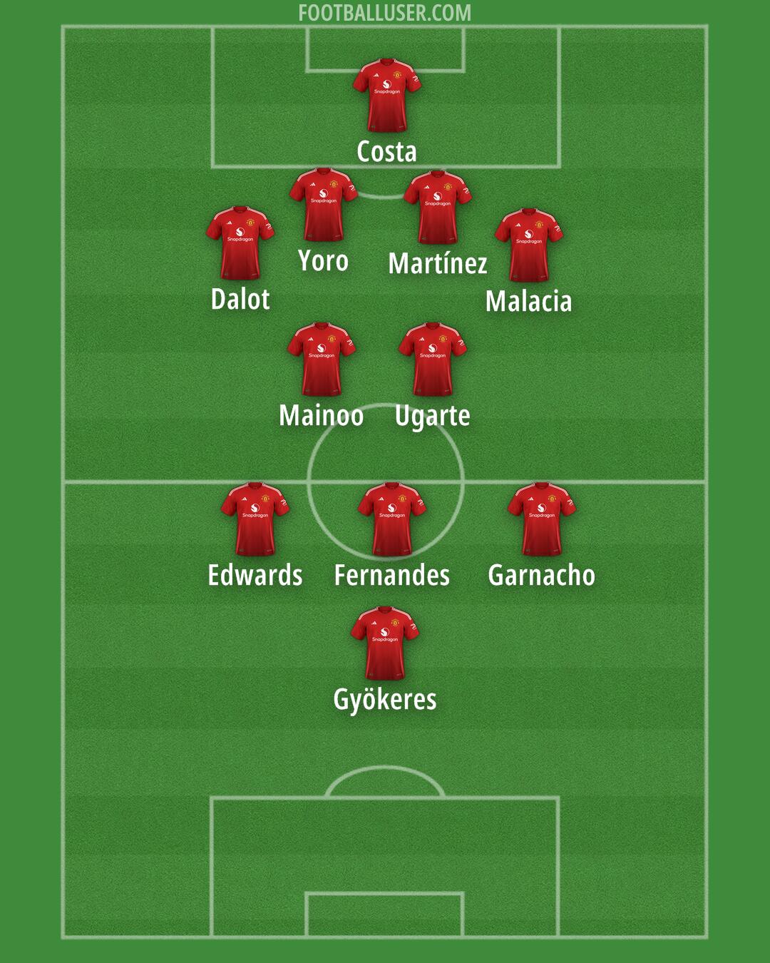 Man Utd Formation 2024