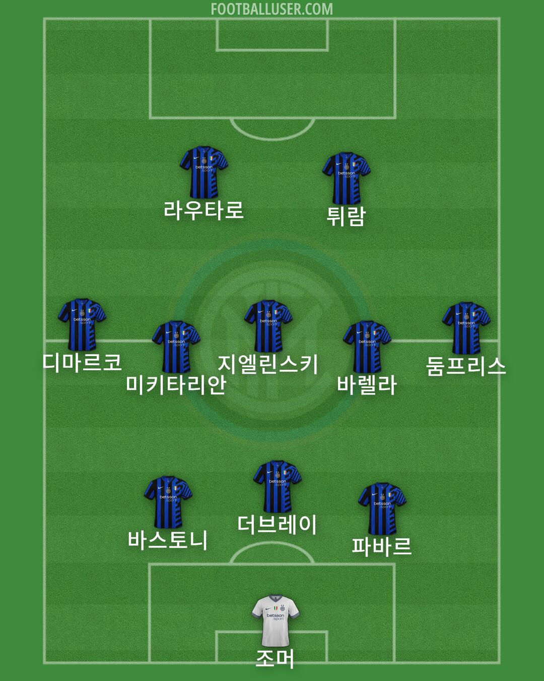 Inter Formation 2024