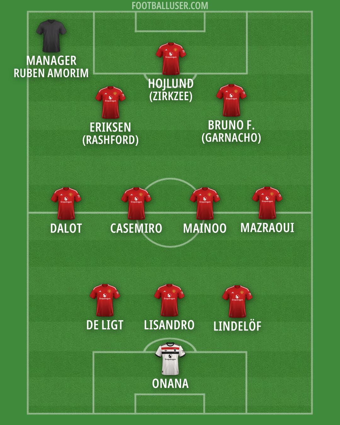 Man Utd Formation 2024