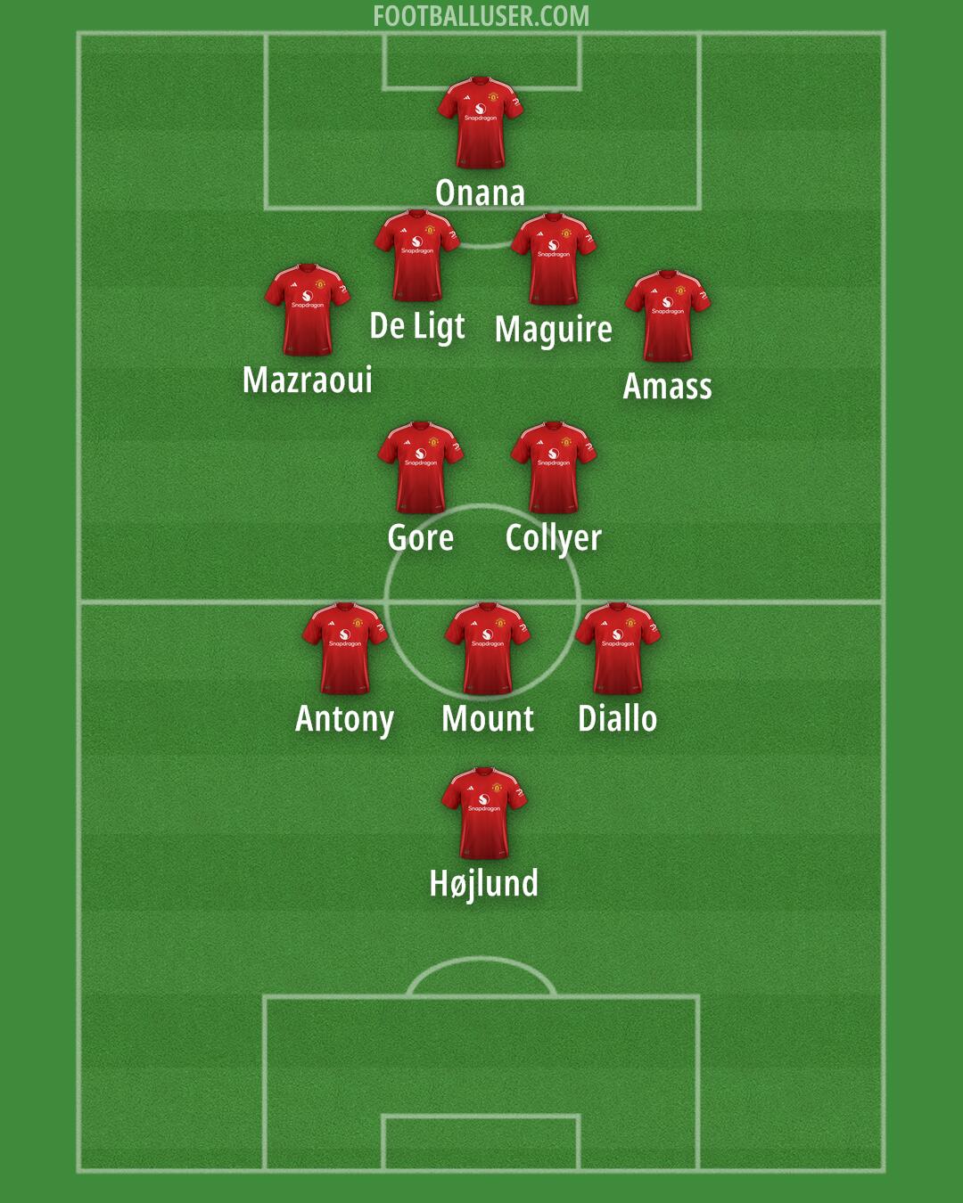 Man Utd Formation 2024