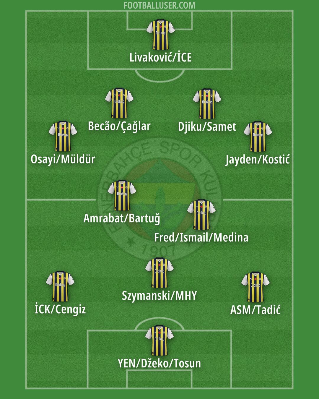 Fenerbahçe Formation 2024