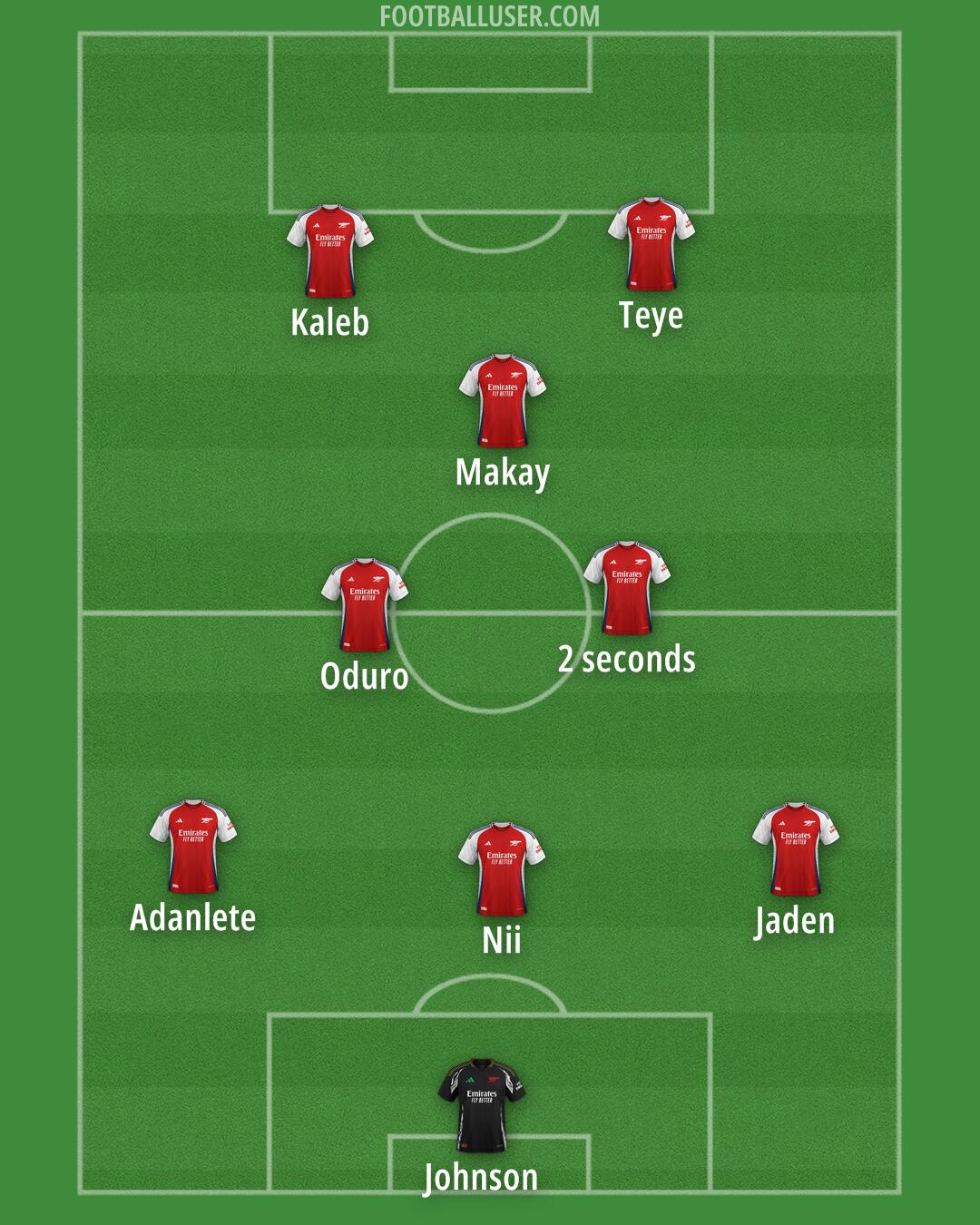 Arsenal Formation 2024