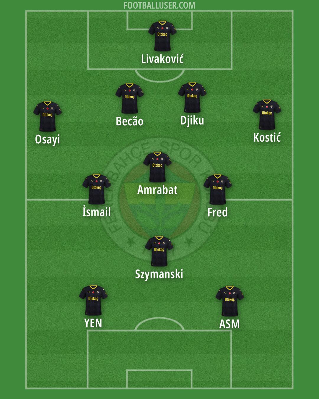 Fenerbahçe Formation 2024