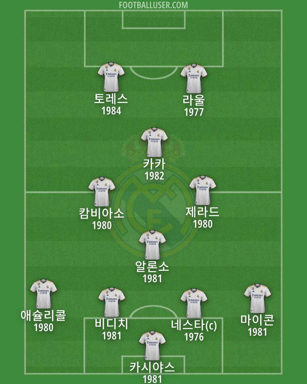 Real Madrid Formation 2024