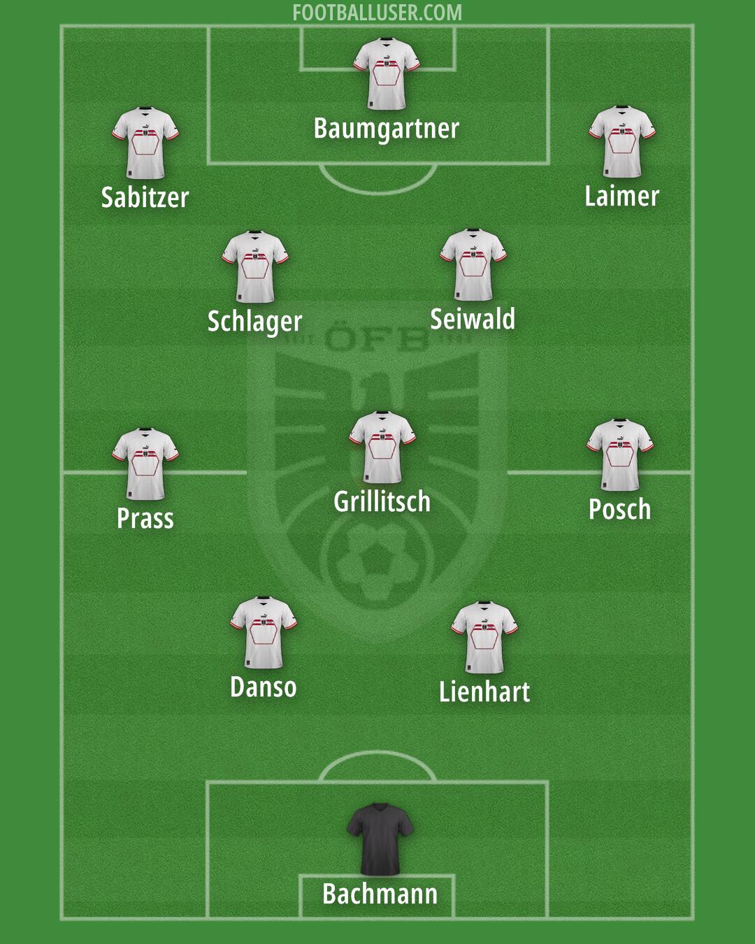 Austria Formation 2024