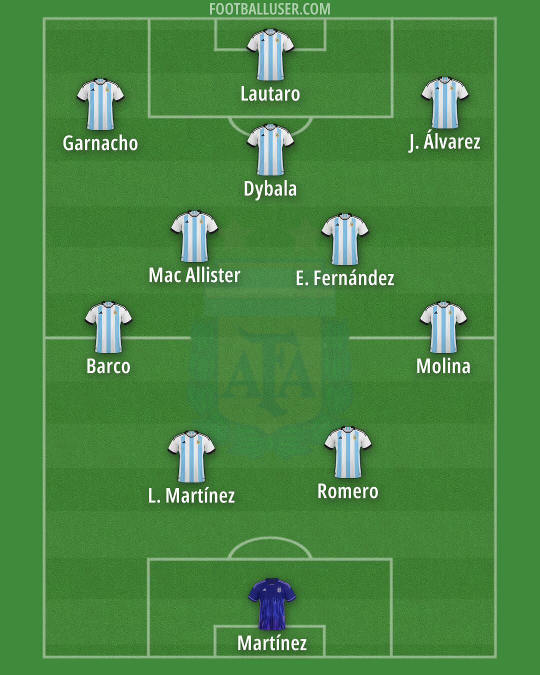 Argentina Formation 2024