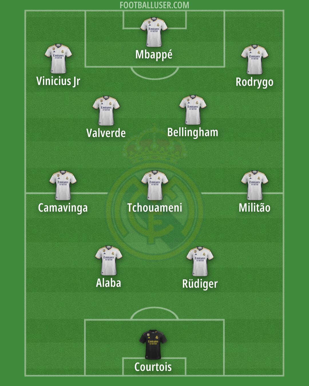 Real Madrid Formation 2024