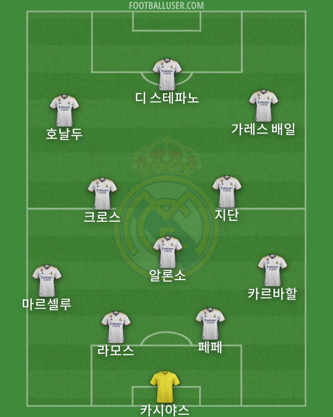 Real Madrid Formation 2024