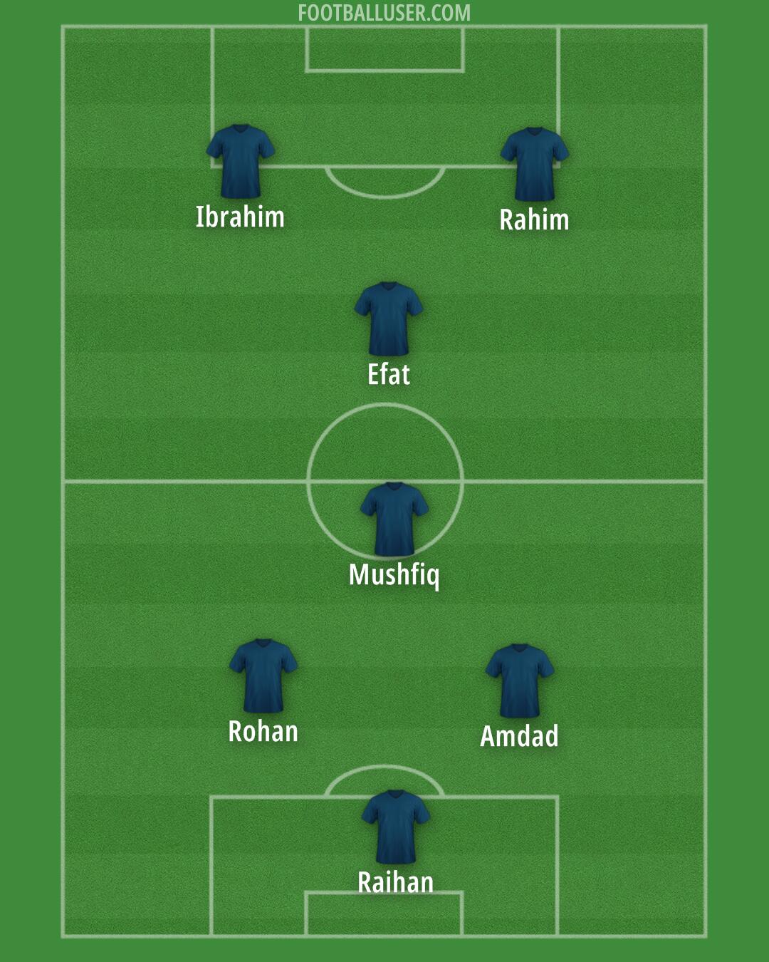 Custom Team Formation 2024