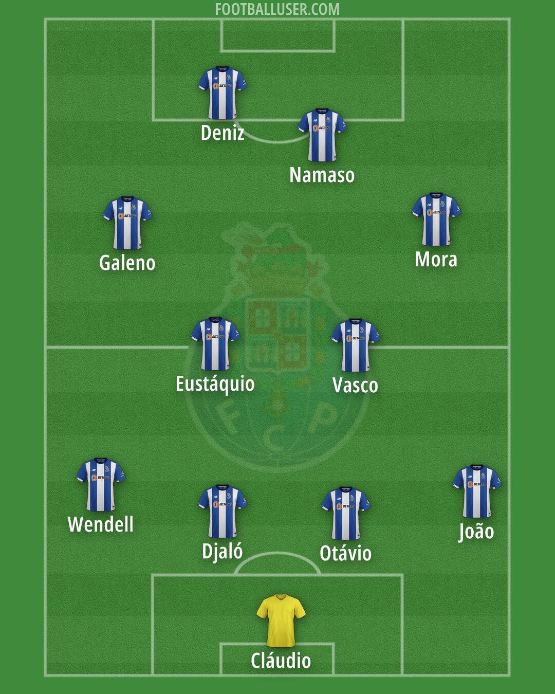 FC Porto Formation 2024