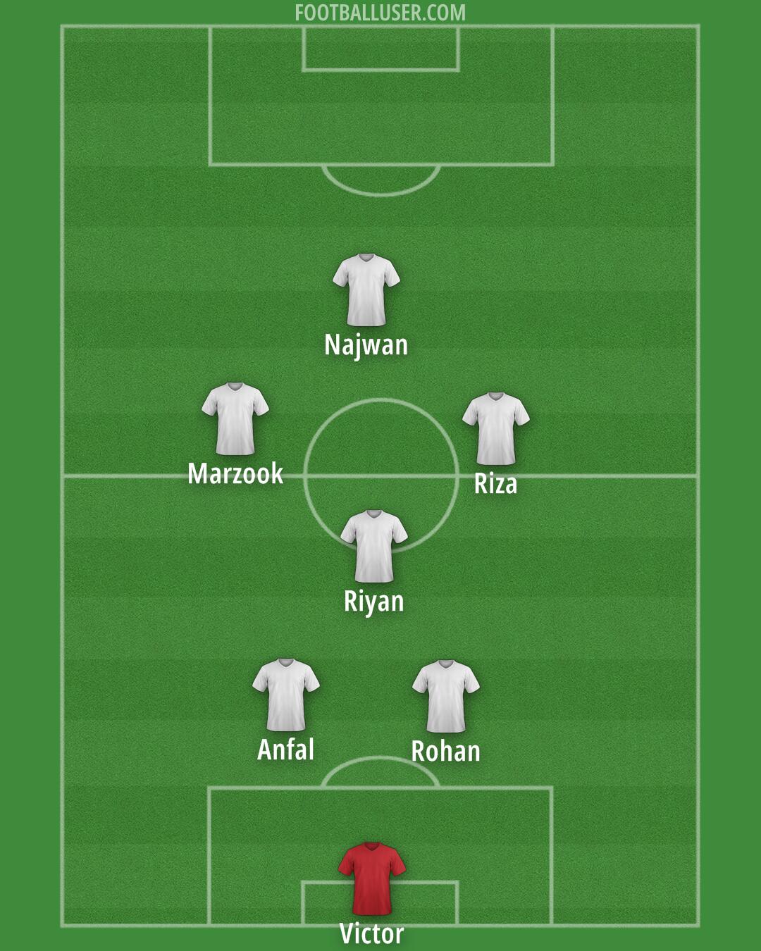 Custom Team Formation 2024