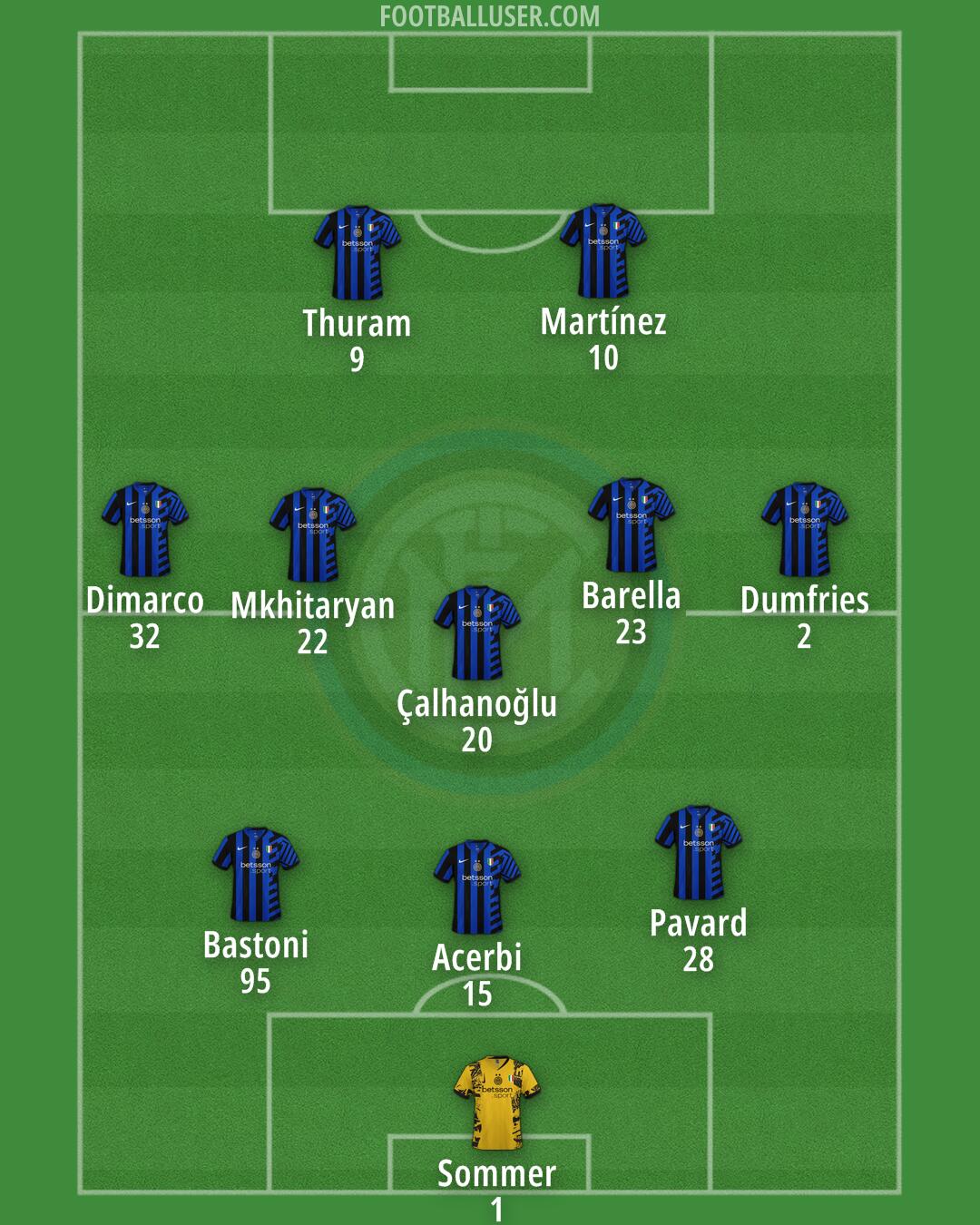 Inter Formation 2024