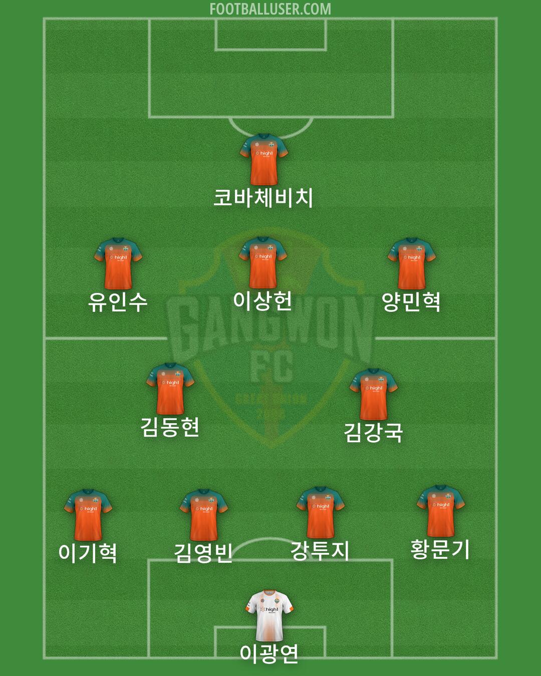 Gangwon Formation 2024