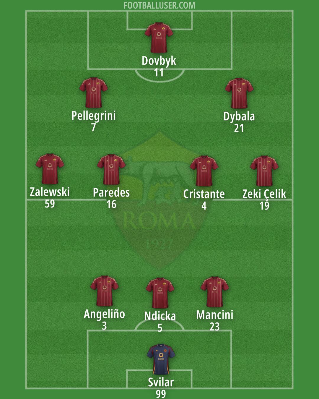 Roma Formation 2024