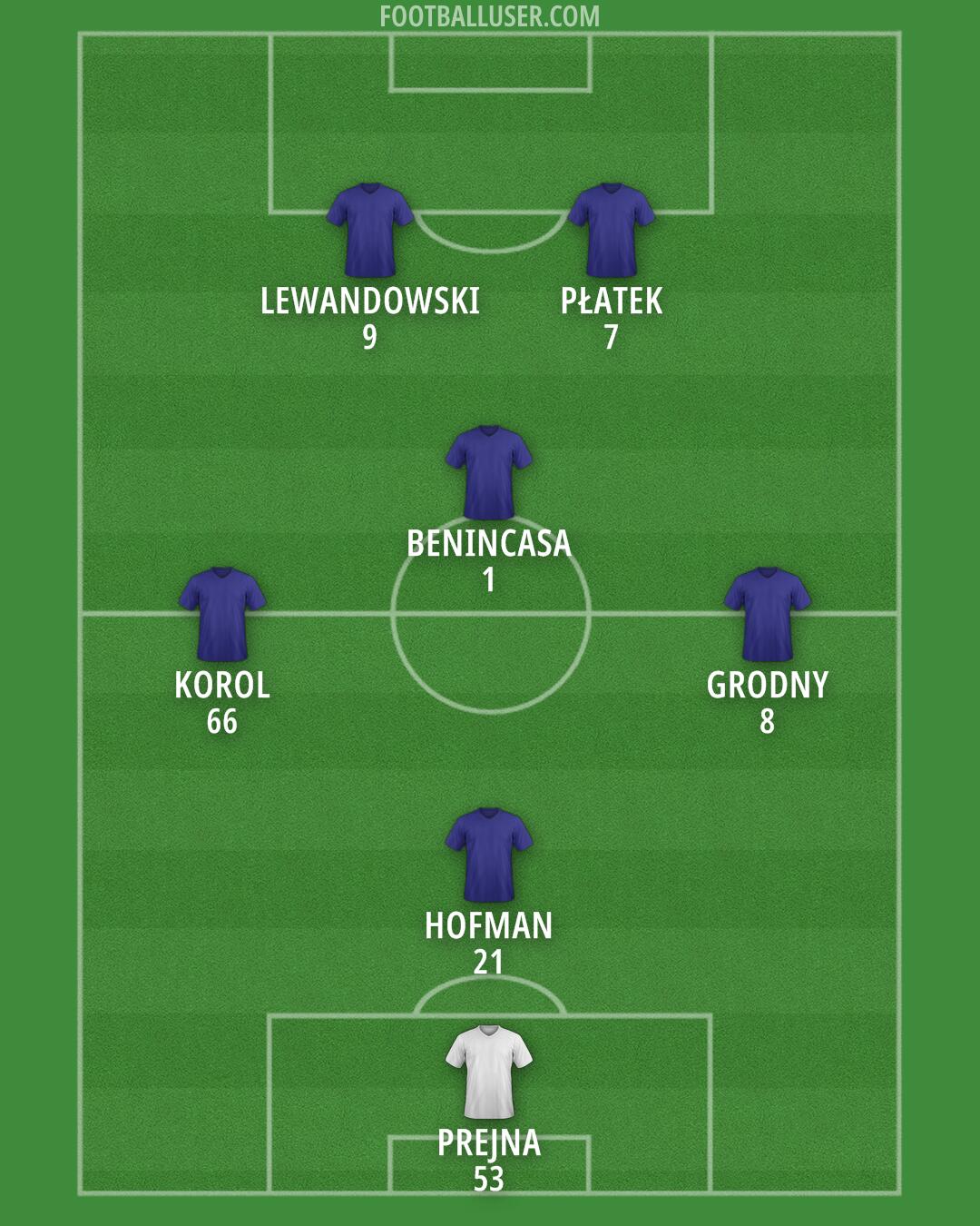 Custom Team Formation 2024