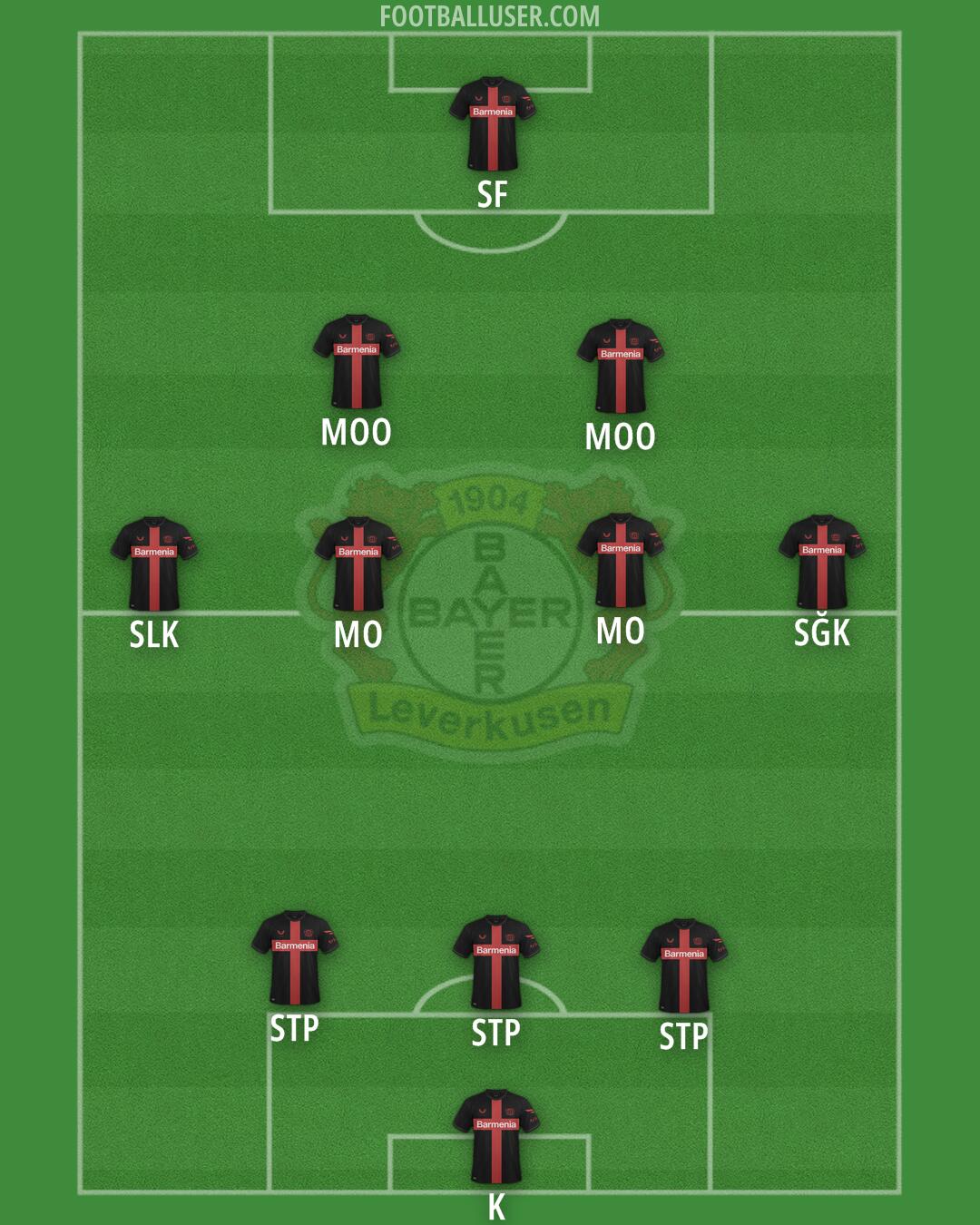 Bayer Leverkusen Formation 2024