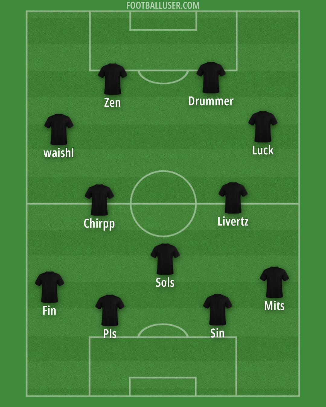 Australia Formation 2024