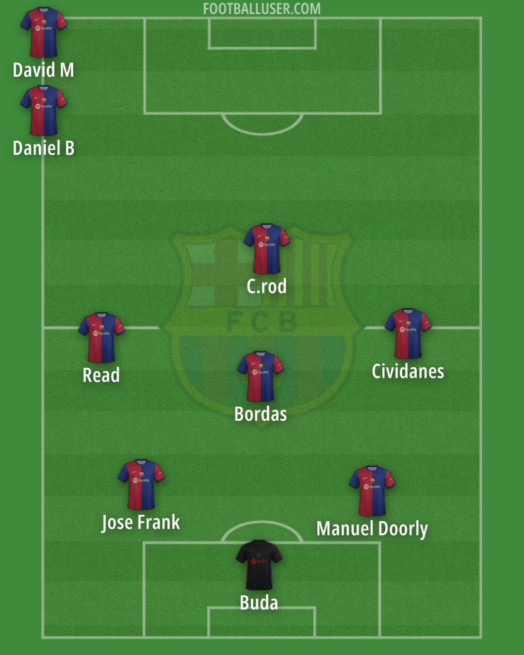 Barcelona Formation 2024