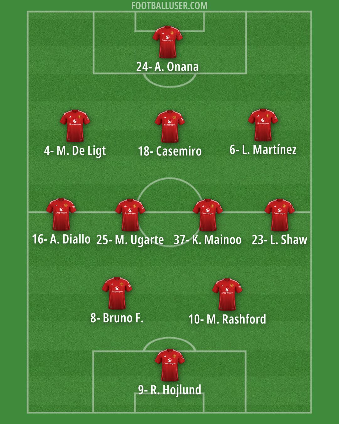 Man Utd Formation 2024