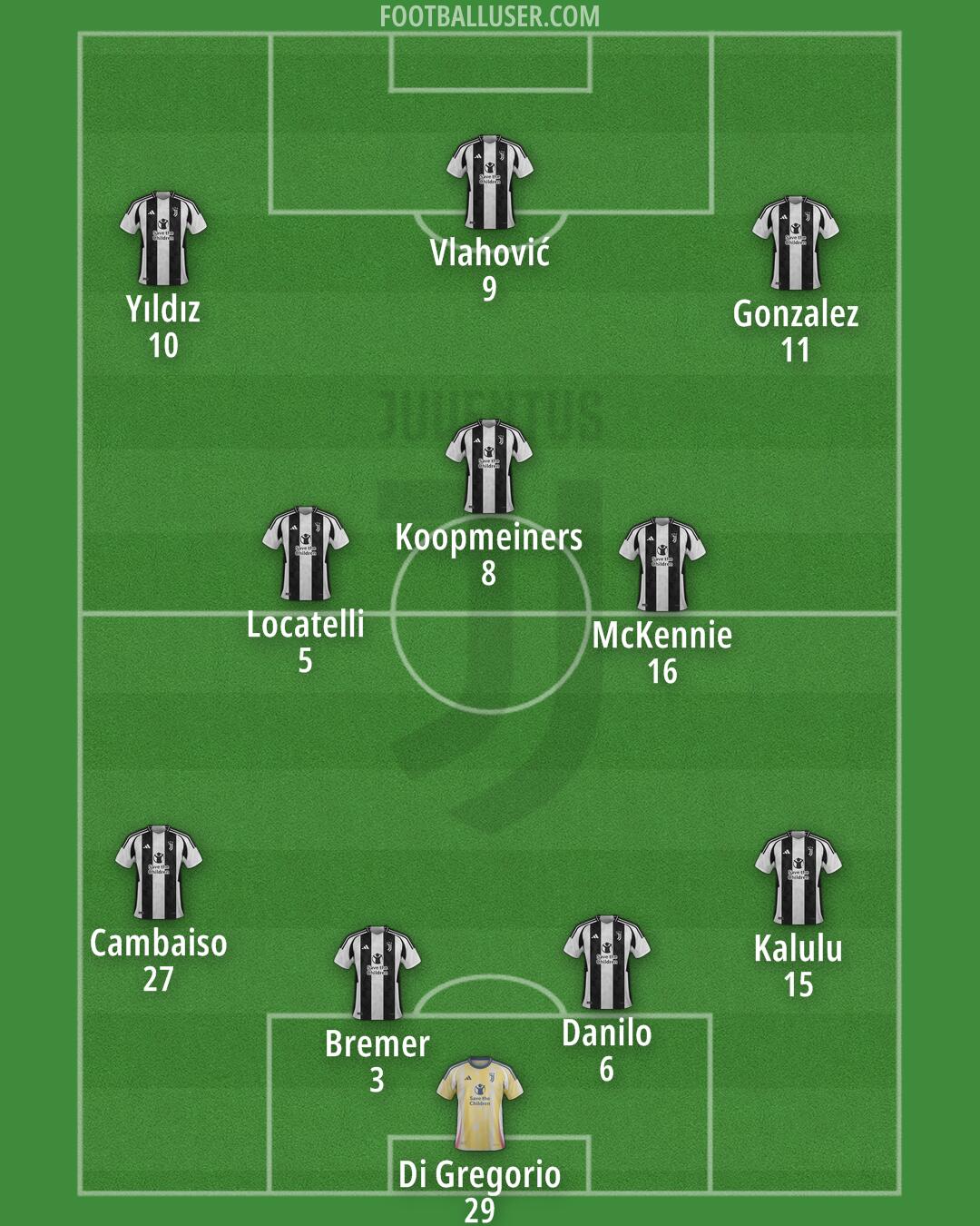 Juventus Formation 2024