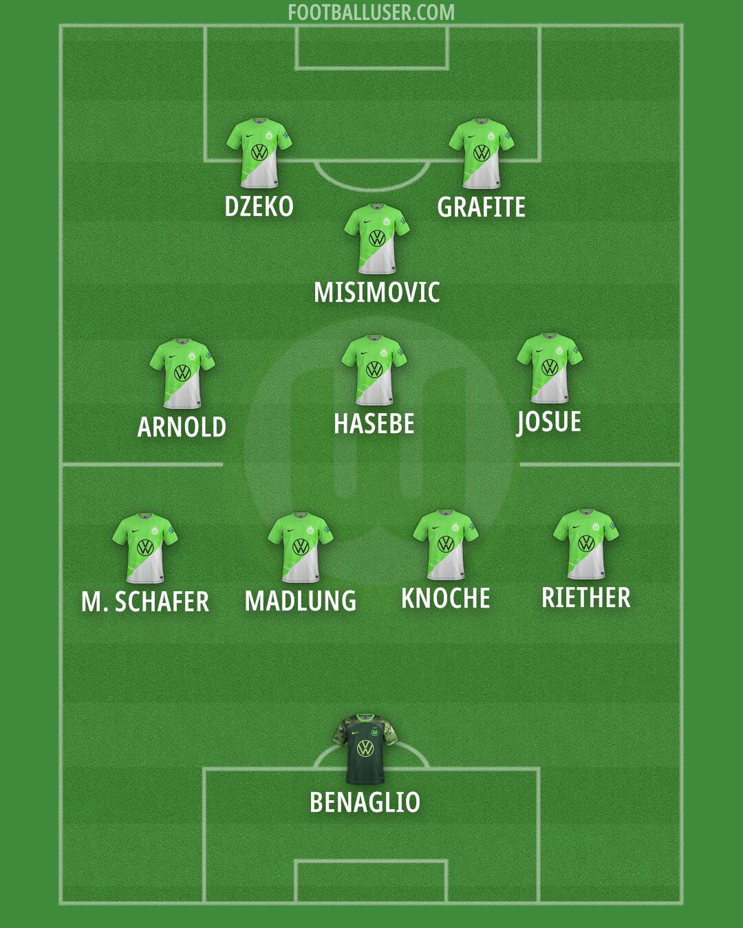 Wolfsburg Formation 2024