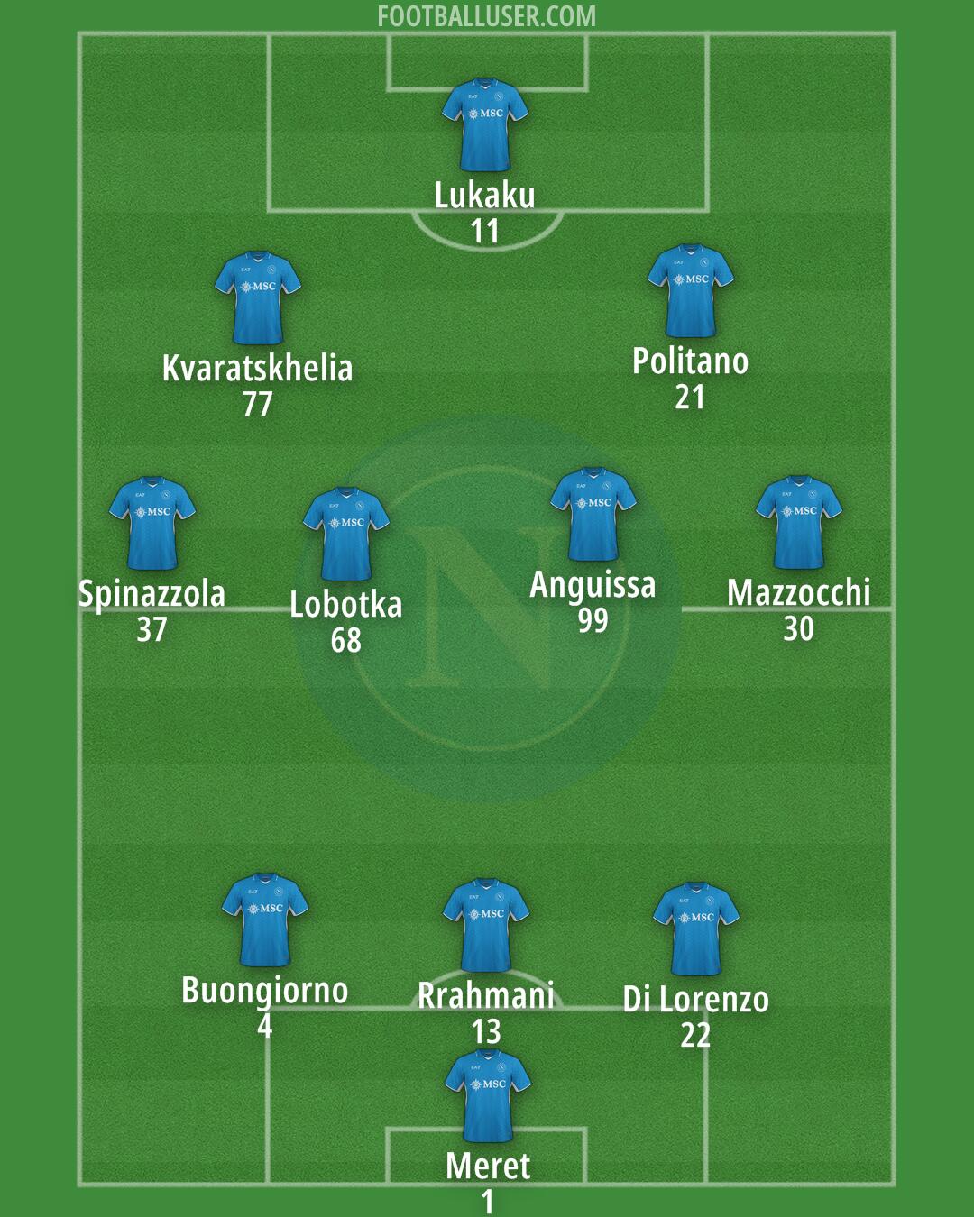 Napoli Formation 2024