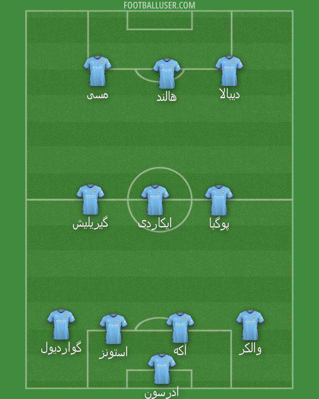 Man City Formation 2024