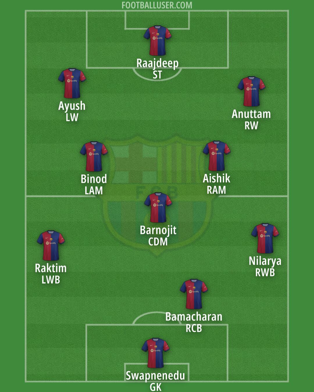 Barcelona Formation 2024