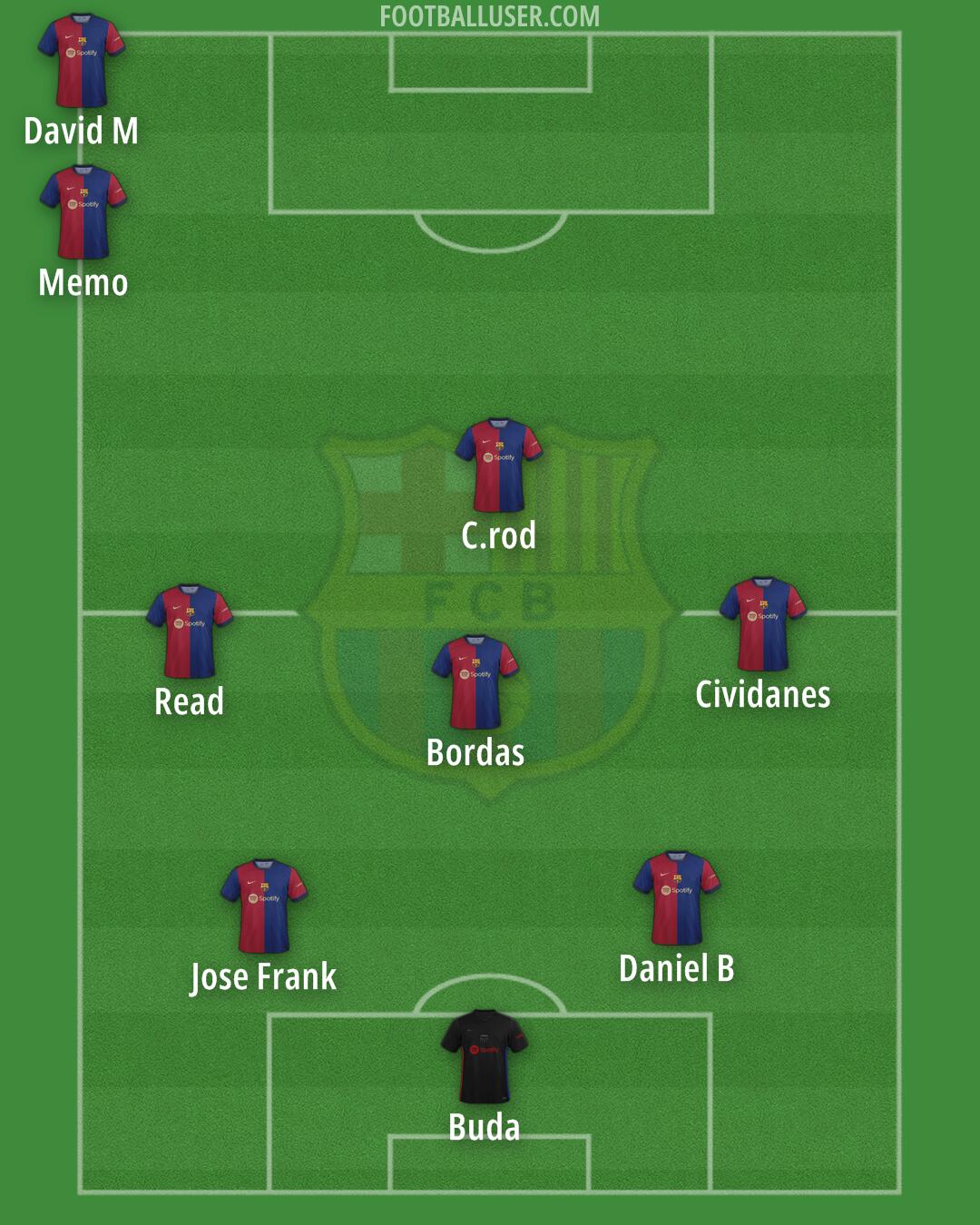 Barcelona Formation 2024