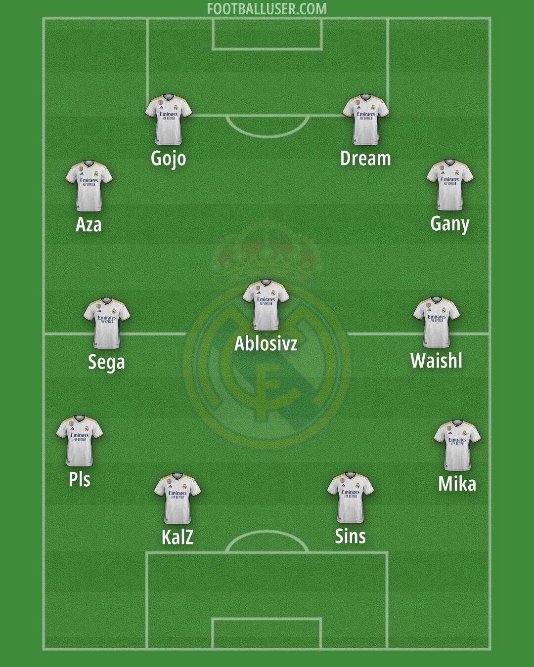 Real Madrid Formation 2024