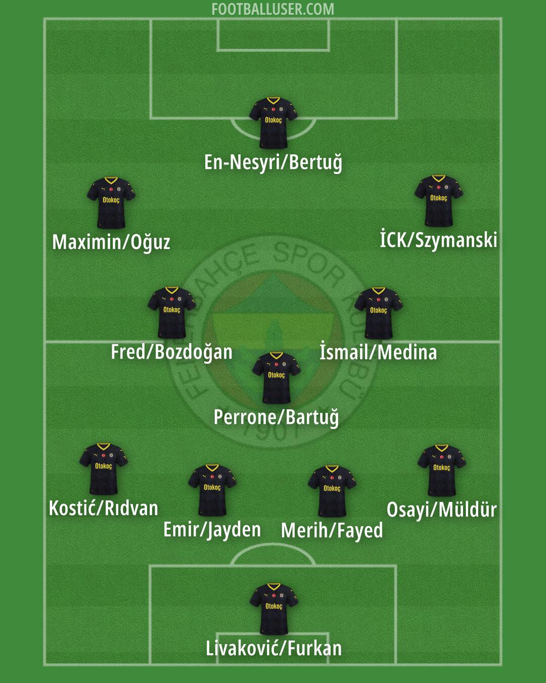 Fenerbahçe Formation 2024