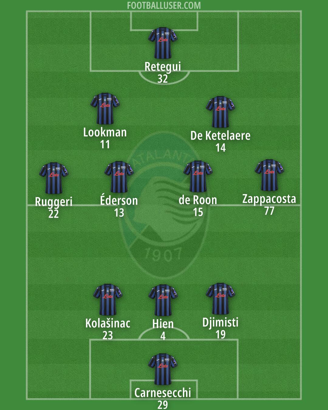 Atalanta Formation 2024