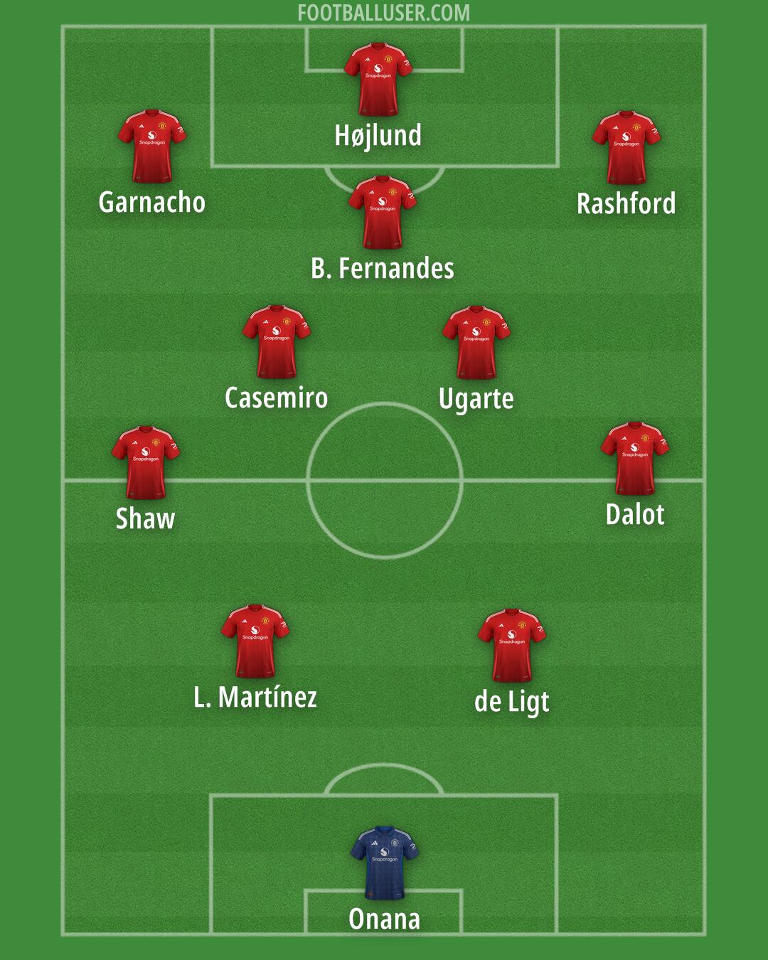 Man Utd Formation 2024