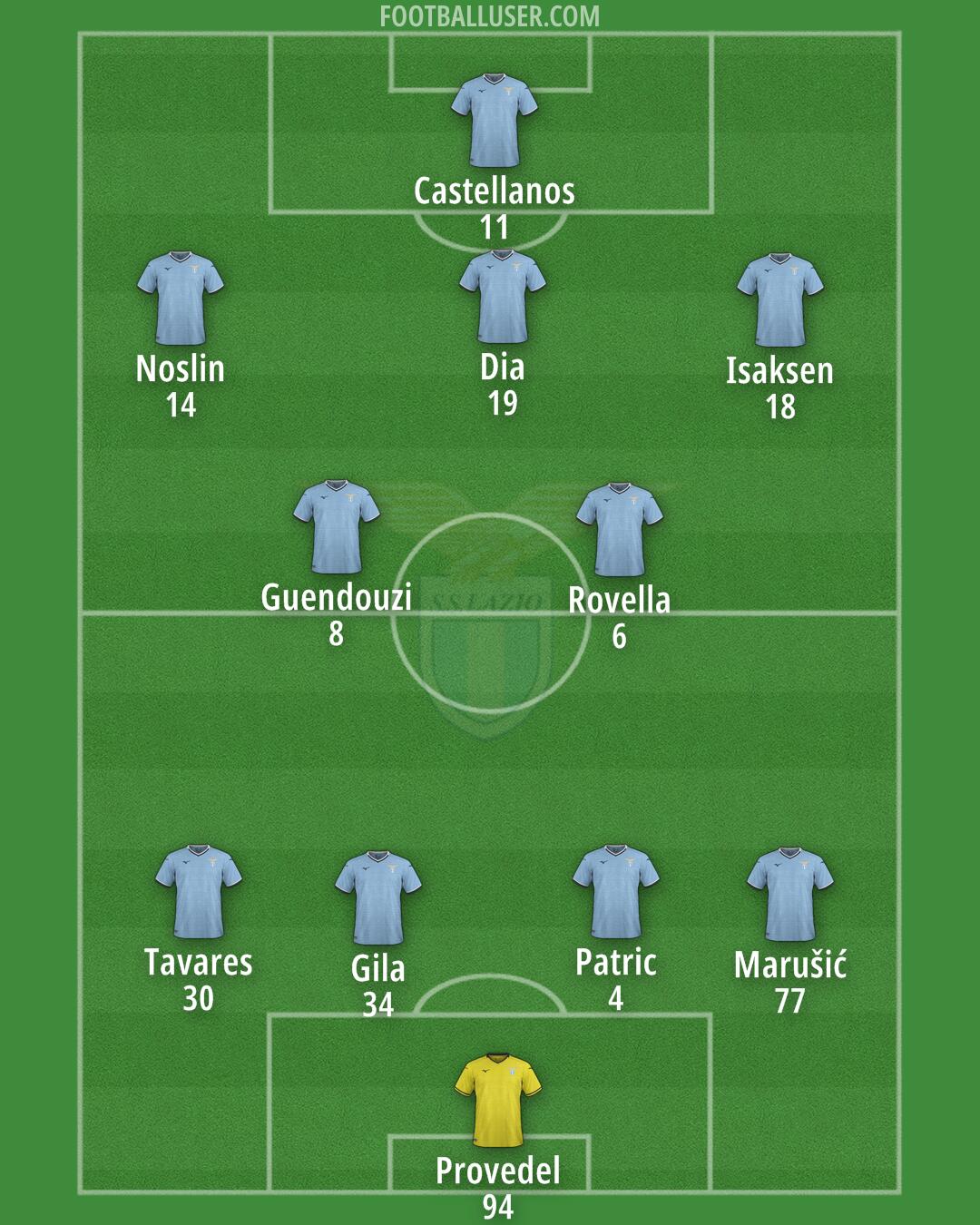 Lazio Formation 2024